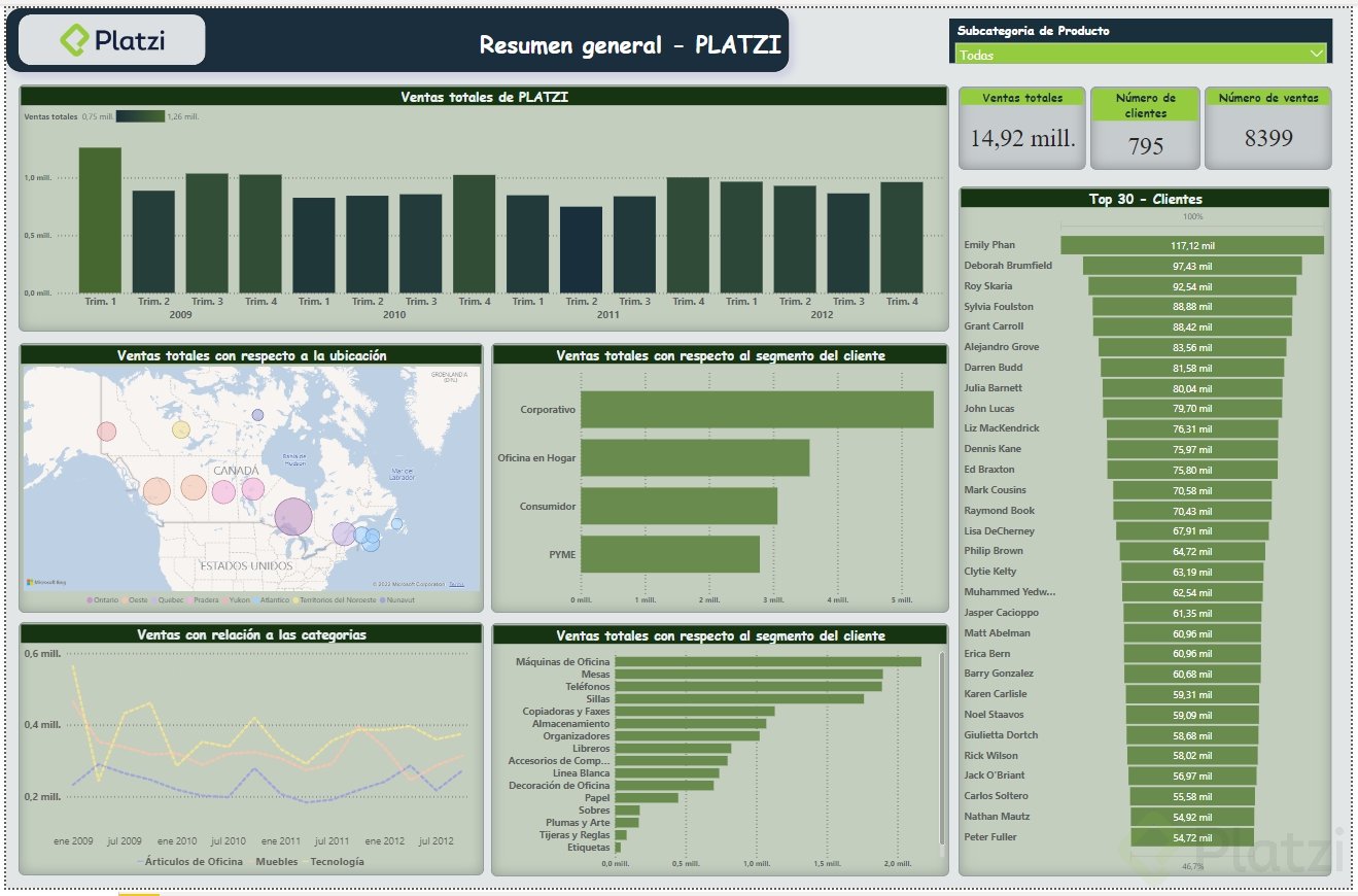 Crear Un Informe Con Power BI Platzi